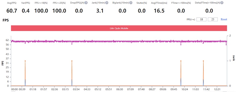 Xiaomi Mi 11 gaming performance review: Is Snapdragon 888 as hot as rumors? Picture 16