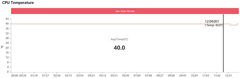 Xiaomi Mi 11 gaming performance review: Is Snapdragon 888 as hot as rumors? Picture 17