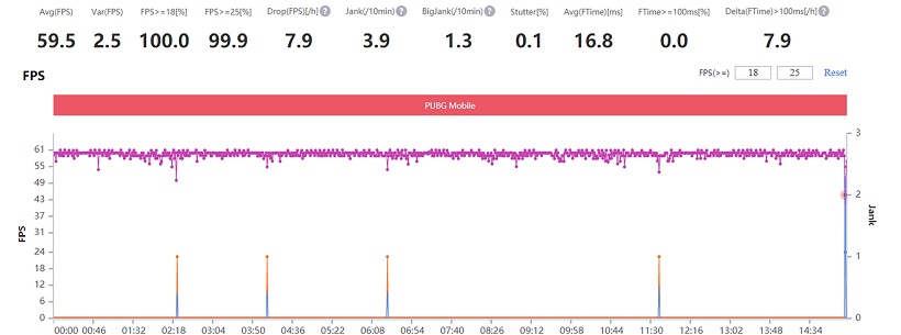 Xiaomi Mi 11 gaming performance review: Is Snapdragon 888 as hot as rumors? Picture 25