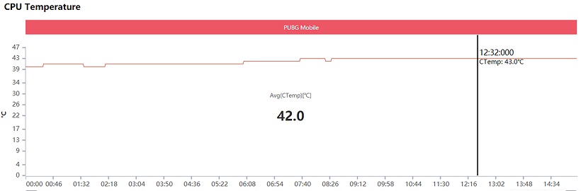 Xiaomi Mi 11 gaming performance review: Is Snapdragon 888 as hot as rumors? Picture 26