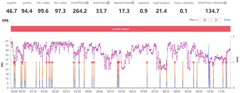 Xiaomi Mi 11 gaming performance review: Is Snapdragon 888 as hot as rumors? Picture 33