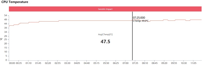 Xiaomi Mi 11 gaming performance review: Is Snapdragon 888 as hot as rumors? Picture 34