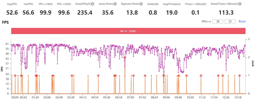 Xiaomi Mi 11 gaming performance review: Is Snapdragon 888 as hot as rumors? Picture 35