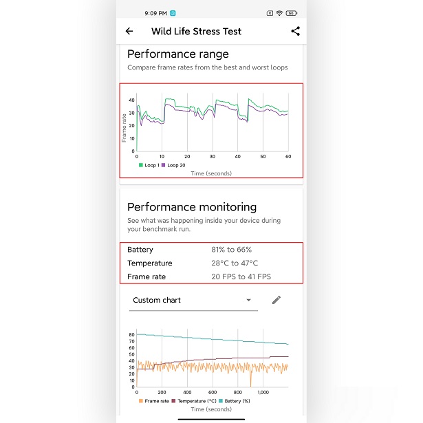 Xiaomi Mi 11 gaming performance review: Is Snapdragon 888 as hot as rumors? Picture 7
