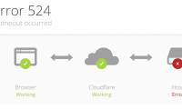 How to fix error 524: A Timeout Occurred