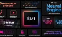 How to test optimized application for Mac M1