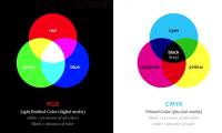 Learn about RGB & CMYK color systems