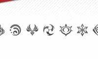 Reacts Elemental Genshin Impact, incorporating element Genshin Impact