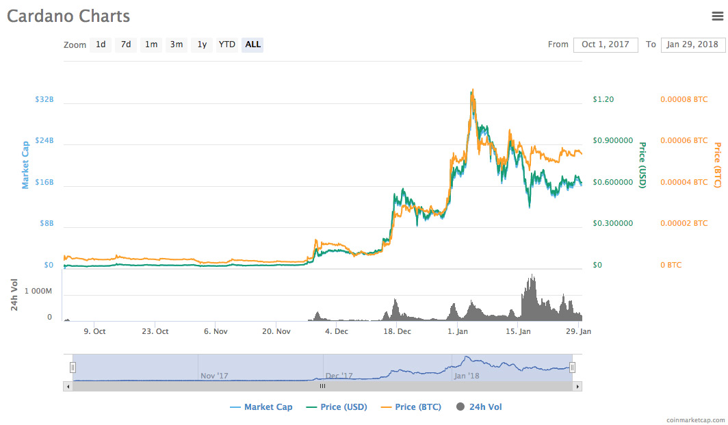 14 cryptocurrencies, the most popular digital currency today Picture 3