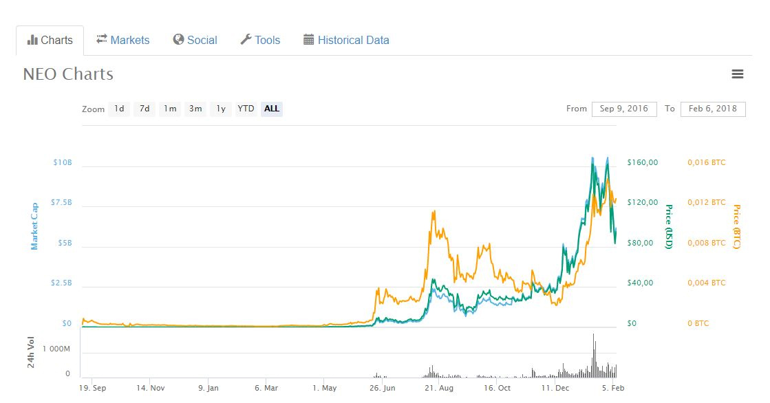 14 cryptocurrencies, the most popular digital currency today Picture 5