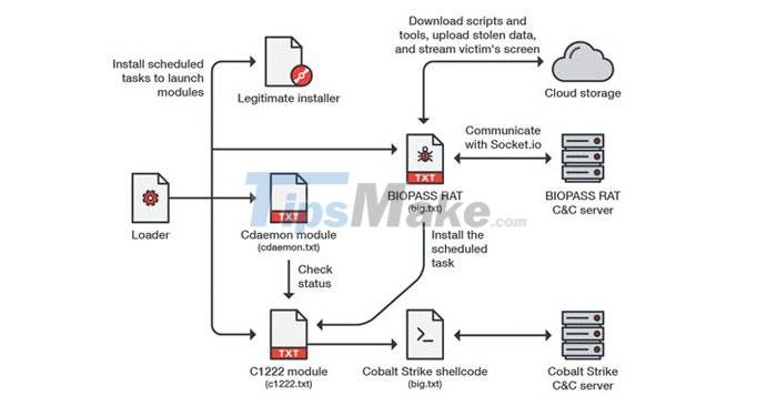 Beware of BIOPASS malware hidden in Chinese online gambling sites Picture 1