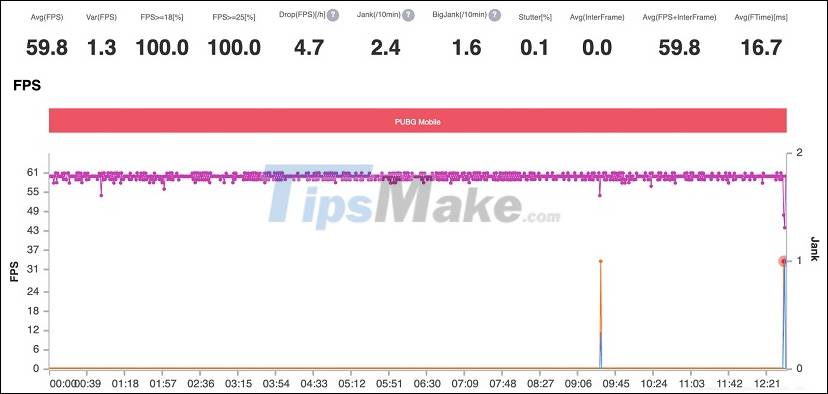 Evaluate the Snapdragon 870 gaming performance on Redmi K40 Picture 20