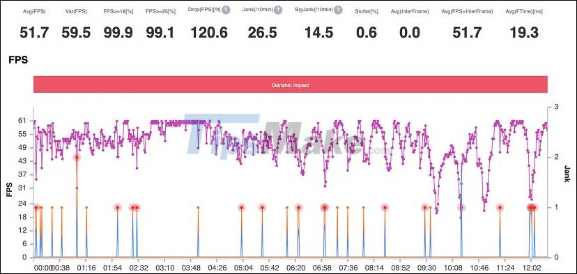 Evaluate the Snapdragon 870 gaming performance on Redmi K40 Picture 25