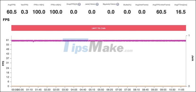 Evaluate the Snapdragon 870 gaming performance on Redmi K40 Picture 9