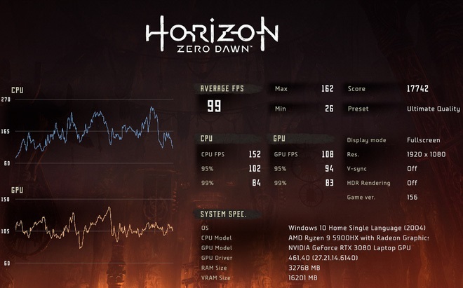 Experience a laptop running ASUS RTX 3080 graphics card Picture 57