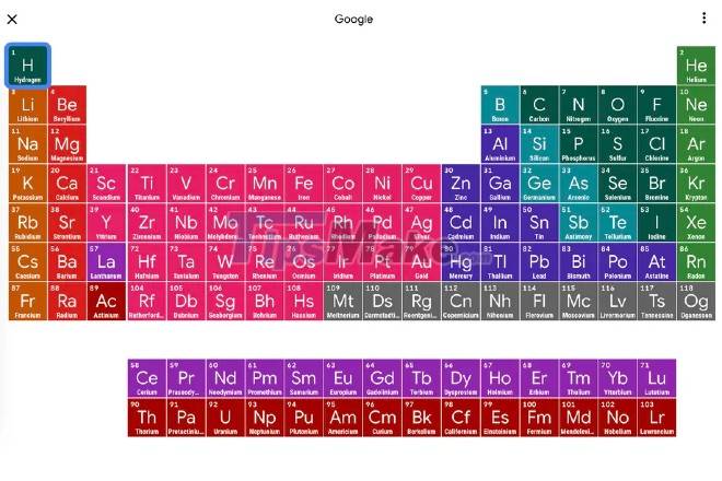 Google adds interactive periodic table of chemistry to search results Picture 1