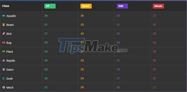 How to play Axie Infinity for newbies Picture 3