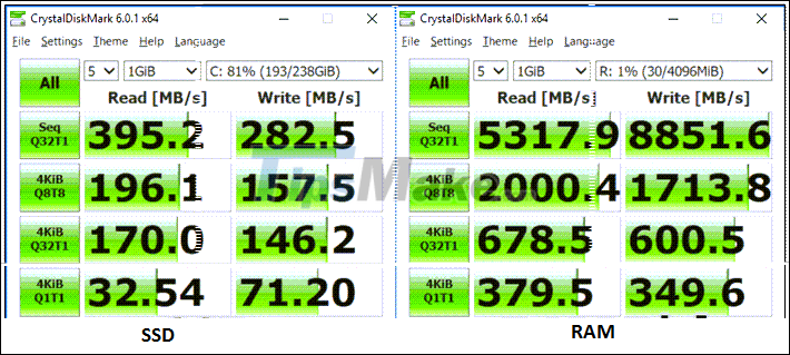 How to use the RAM drive in Windows 10 Picture 10