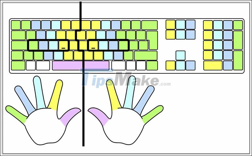 Instructions on how to type a computer super fast Picture 2