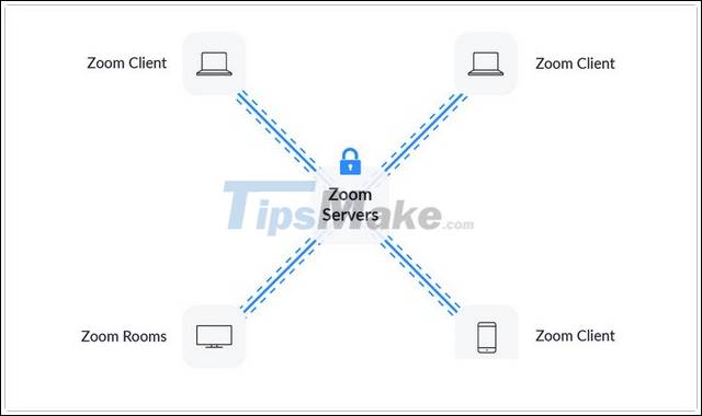 Is it safe to use Zoom? Things to know Picture 2