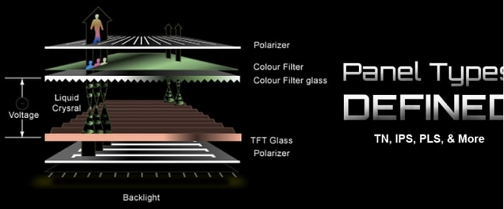 LCD screen technology and variants: IPS, TN, VA Picture 3