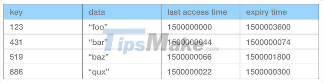 Picture 3 of Learn about caching, a popular technique to increase computer performance?