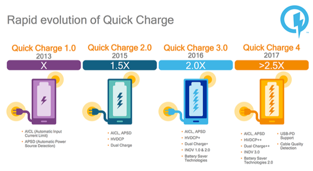 Learn about Qualcomm's Quick Charge technology Picture 1