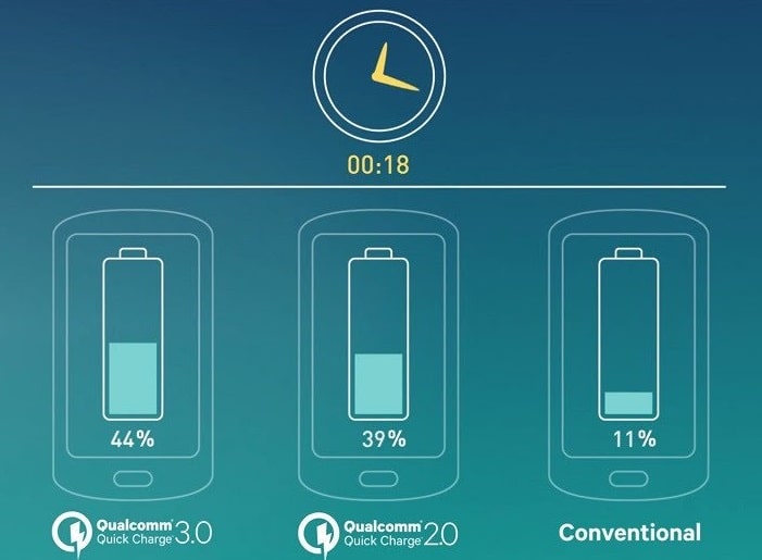 Learn about Qualcomm's Quick Charge technology Picture 3