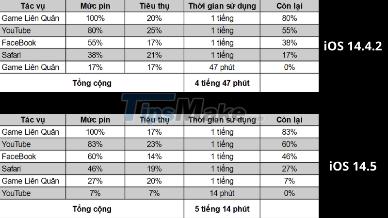 Rate iPhone 11 to iOS 14.5: Update now, don't hesitate! Picture 20