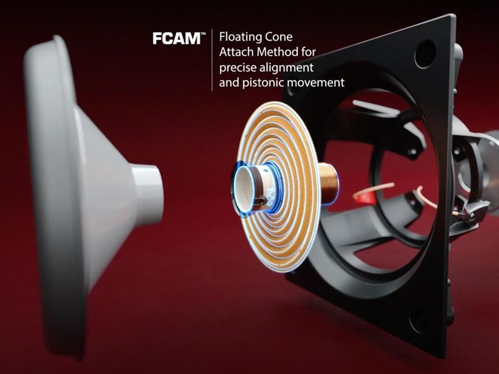 Technologies that help JL Dominion d110-Gloss surpass TOP cheap hi-end subwoofers Picture 9