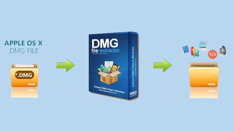 extract dmg files windows