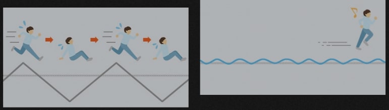 What is Inverter Technology? Learn Inverter Technology on electrical appliances Picture 3