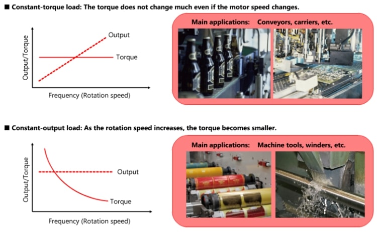 What is Inverter Technology? Learn Inverter Technology on electrical appliances Picture 7