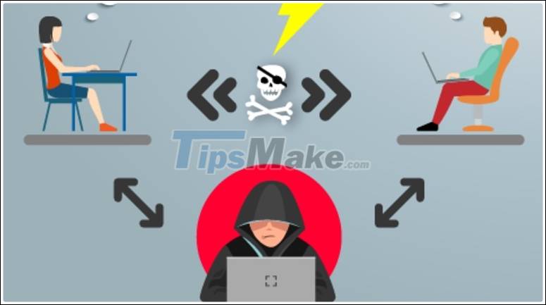 What type of password attack is a Passive Online attack? Picture 3