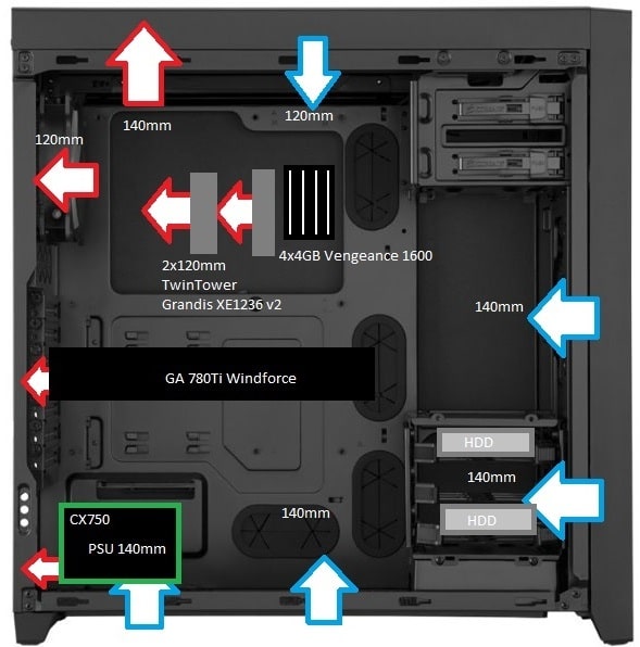 Why is the computer with strong configuration and still lag in the game? Picture 3