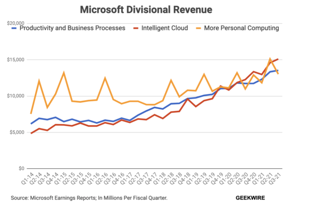 Why is Windows 11 free? Picture 3