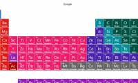 Google adds interactive periodic table of chemistry to search results