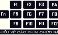What is the function of the F1 to F12 keys on Windows?