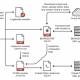 Photo of Beware of BIOPASS malware hidden in Chinese online gambling sites
