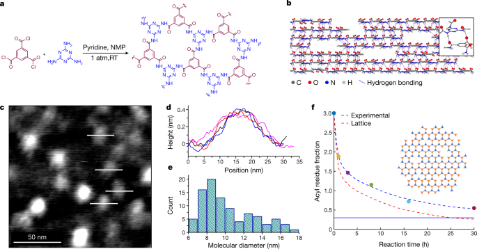 Discover the 'unbeatable' 2D material: Light as plastic and stiffer than steel Picture 2