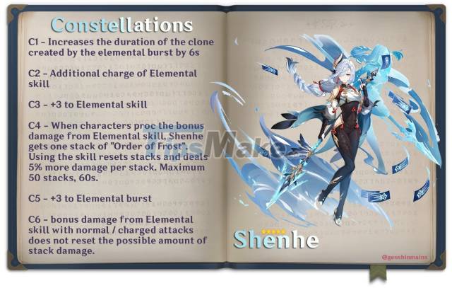 Genshin Impact 2.4: Top 4 reasons to accumulate Primeval Stones for Shenhe Picture 2