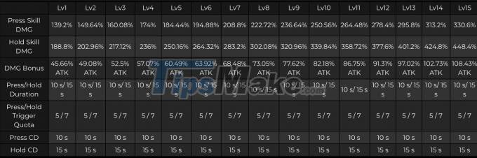 Genshin Impact 2.4: Top 4 reasons to accumulate Primeval Stones for Shenhe Picture 4