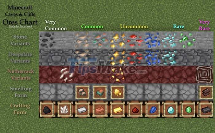 Instructions to find ores in Minecraft 1.18 Caves and Cliffs Picture 3