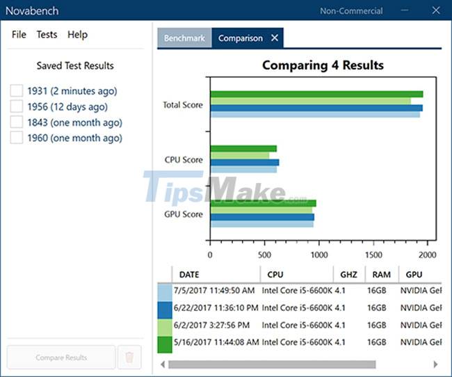 Novabench - Download Novabench here Picture 2
