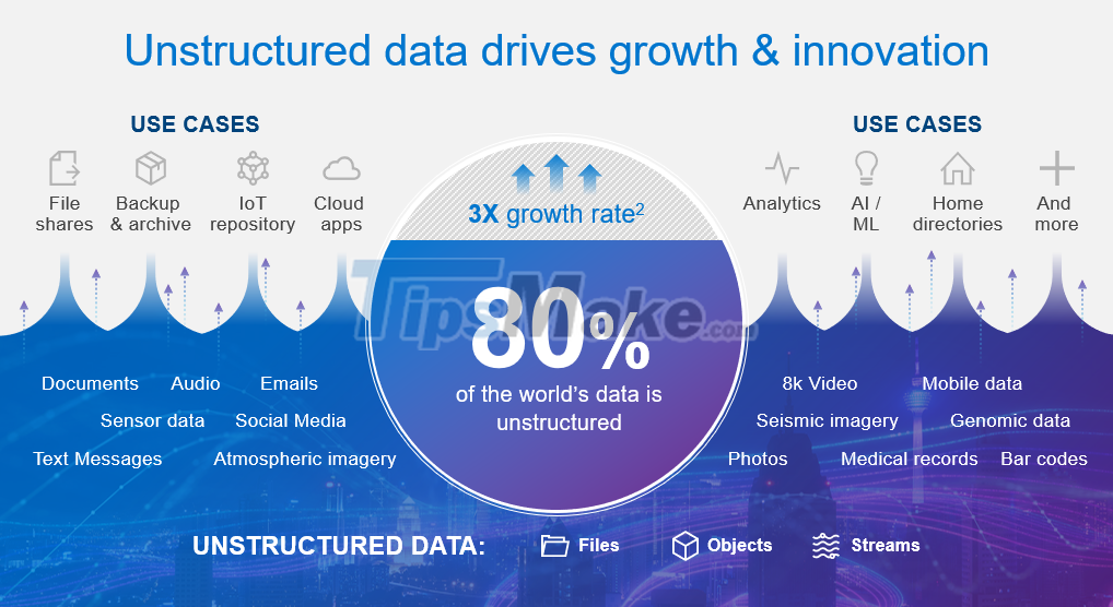 Unstructured data and its importance to businesses Picture 2