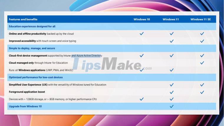 Windows 11 SE is officially out, and here's everything you need to know about Windows 11 SE Picture 3