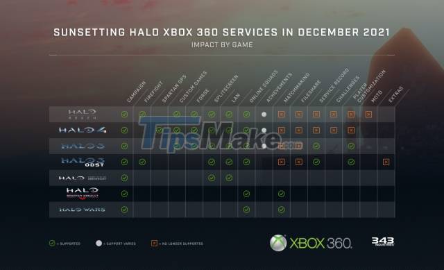 Xbox 360 will stop supporting Halo servers in January 2022 Picture 3