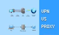 Difference between VPN and Proxy