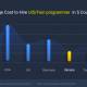 Photo of 6 Pros To Become A Sap Ui5/Fiori Developer