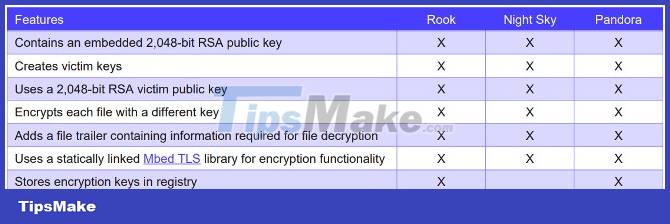 Chinese hackers use ransomware as bait to hide cyber espionage Picture 3